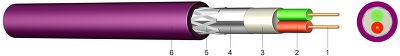 PROFIBUS DP Sběrnicový kabel pro systémy Profibus L2 Fast Connect